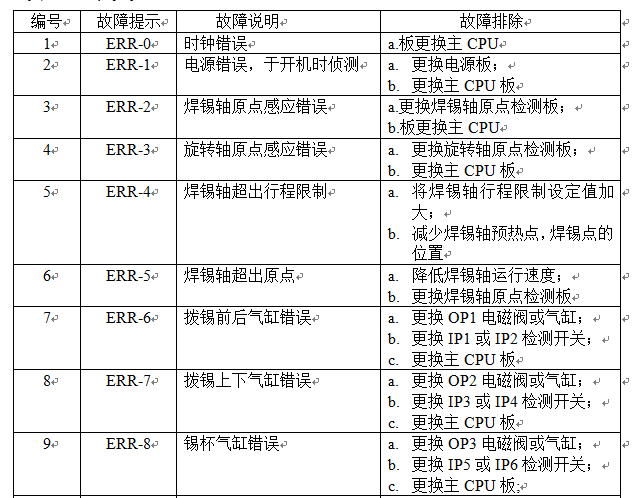 自動焊錫機